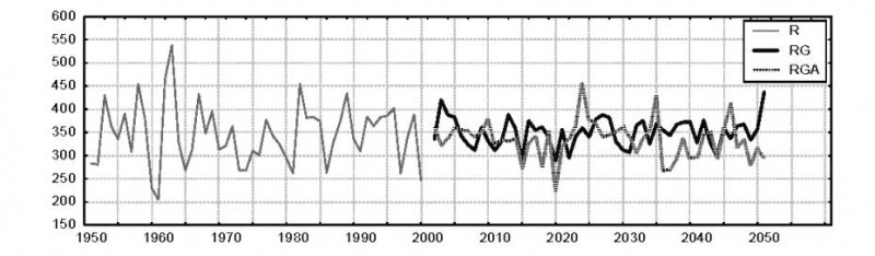 Фактические (данные наблюдений до 2001 г.) и модельные ряды суммарного притока в Онежское озеро.